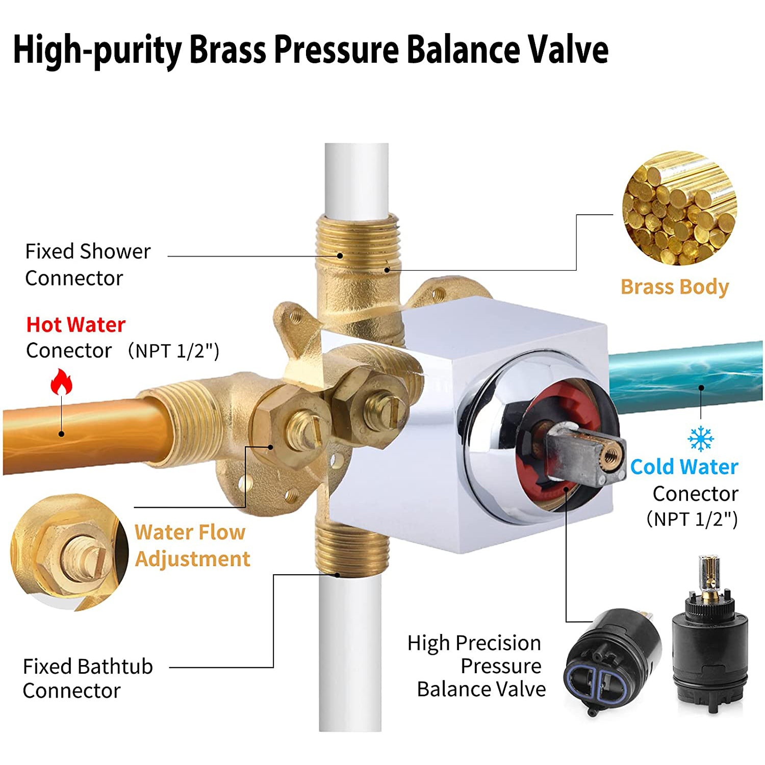 Aquacubic cUPC certified High Pressure Shower Trim Kits and Valve, with 8'' Square Shower Head, Brass Control Valve, and Tub Spout