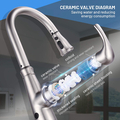Detailed Introduction of Made in China Faucet